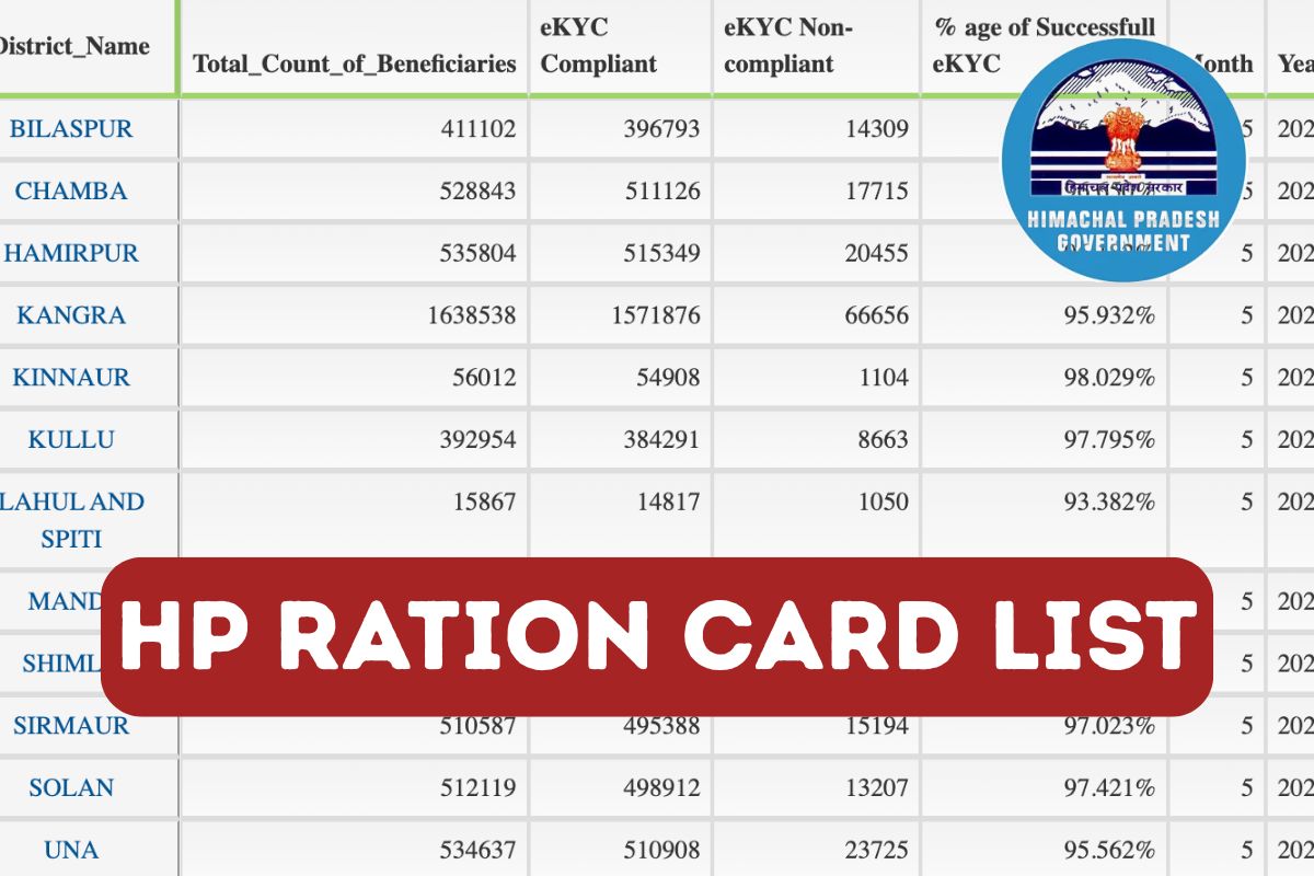 HP Ration Card List 2025, Download Ration Card Online